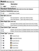 Bradley WashBar Duo Model WBD1 Features Soap Dispenser and Faucet 0.35 gpm with Thermostatic Mixing Assembly